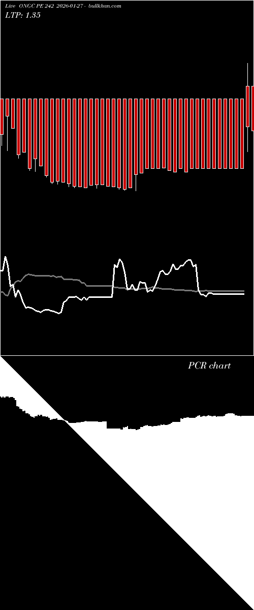  option chart ONGC PE 242 2026-01-27 
