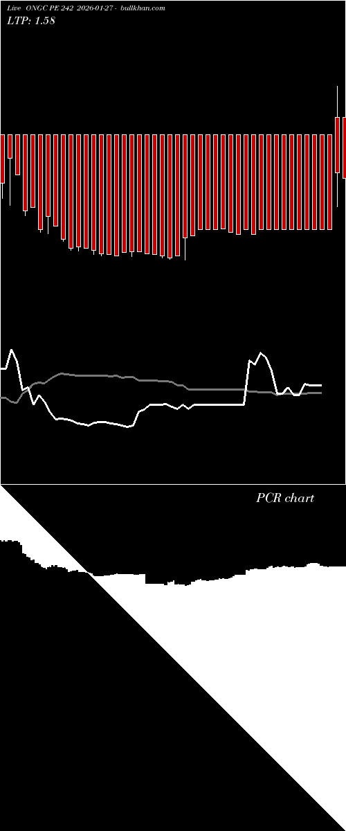  option chart ONGC PE 242 2026-01-27 