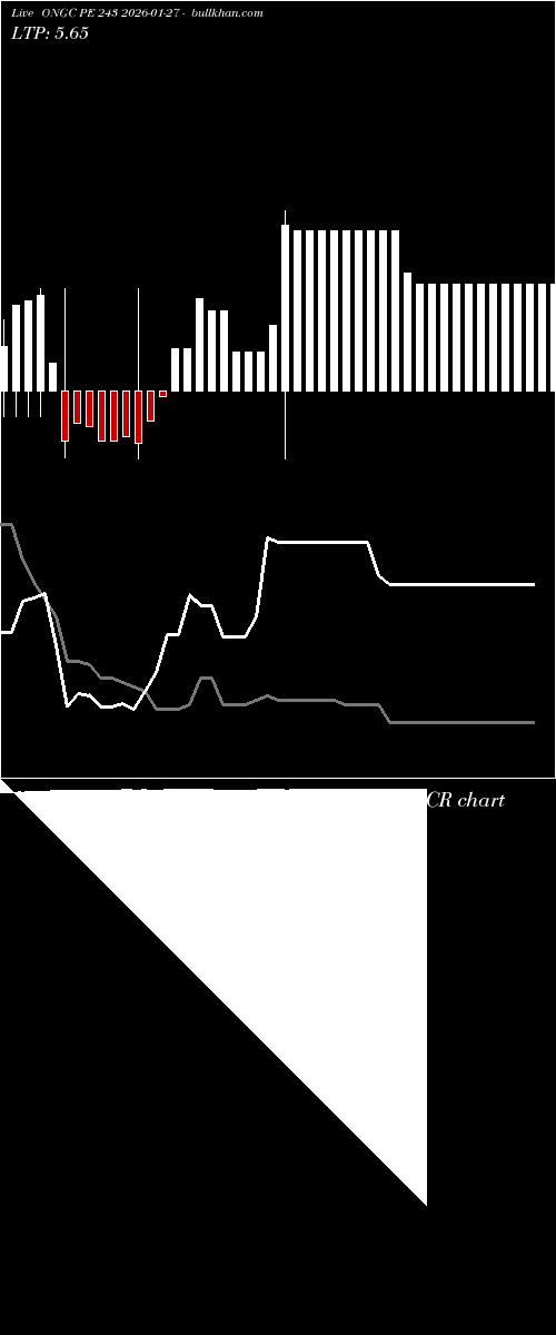  option chart ONGC PE 243 2026-01-27 