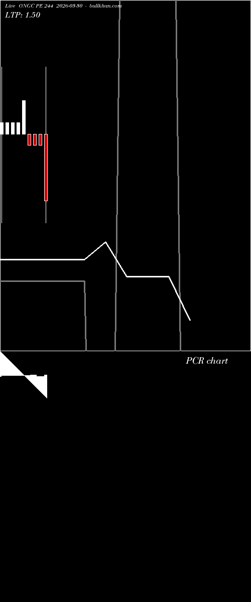  option chart ONGC PE 244 2026-03-30 