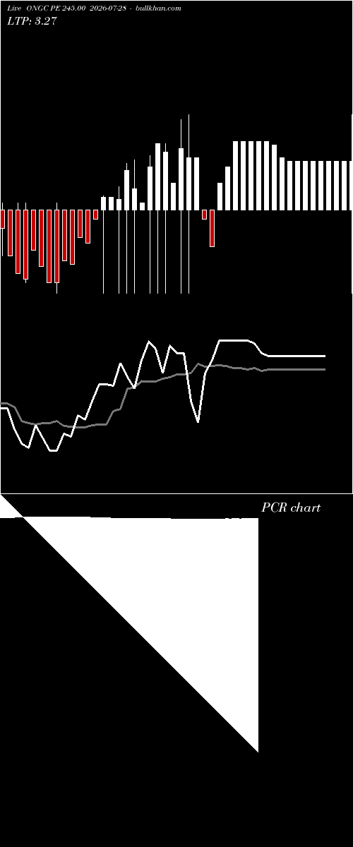  option chart ONGC PE 245.00 2026-07-28 