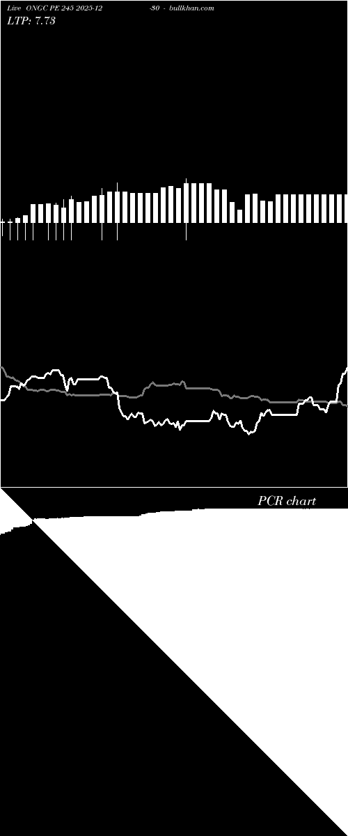  option chart ONGC PE 245 2025-12-30 