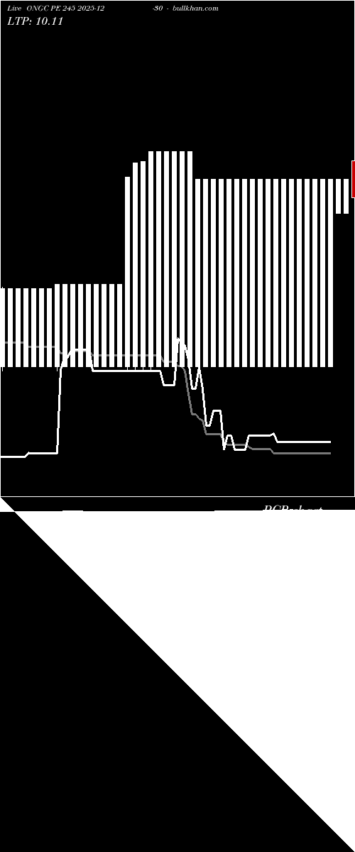 option chart ONGC PE 245 2025-12-30 