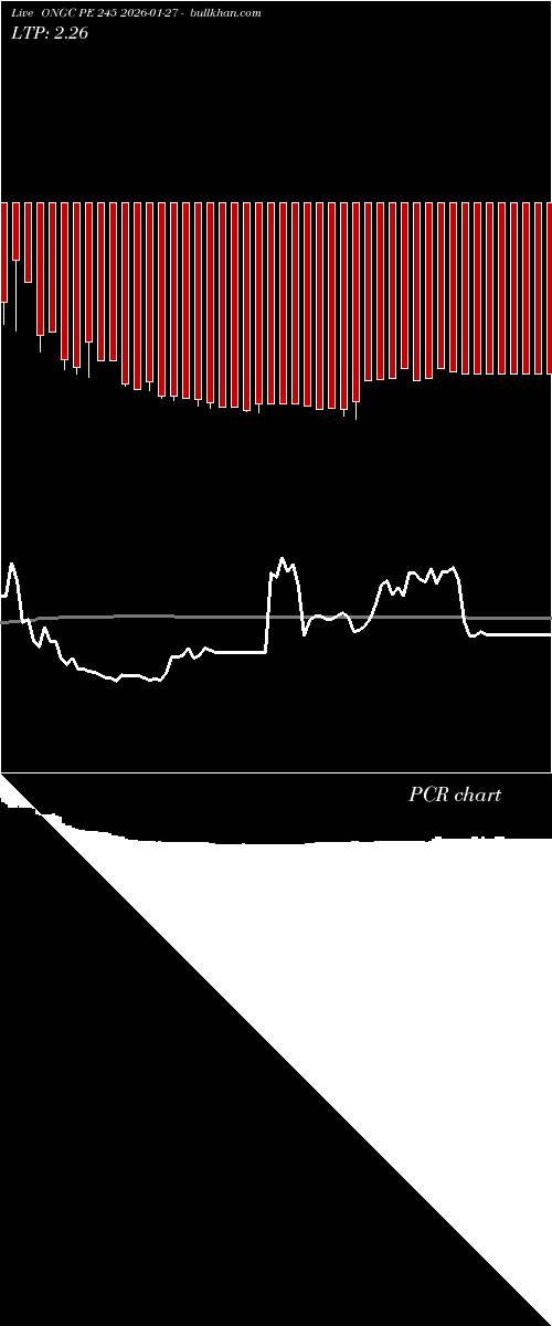  option chart ONGC PE 245 2026-01-27 