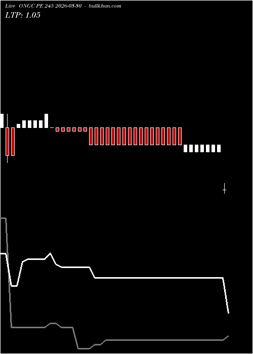  option chart ONGC PE 245 2026-03-30 