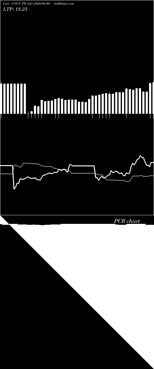  option chart ONGC PE 245 2026-06-30 
