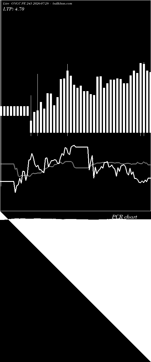  option chart ONGC PE 245 2026-07-28 