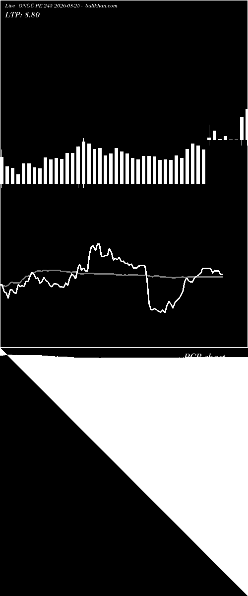  option chart ONGC PE 245 2026-08-25 
