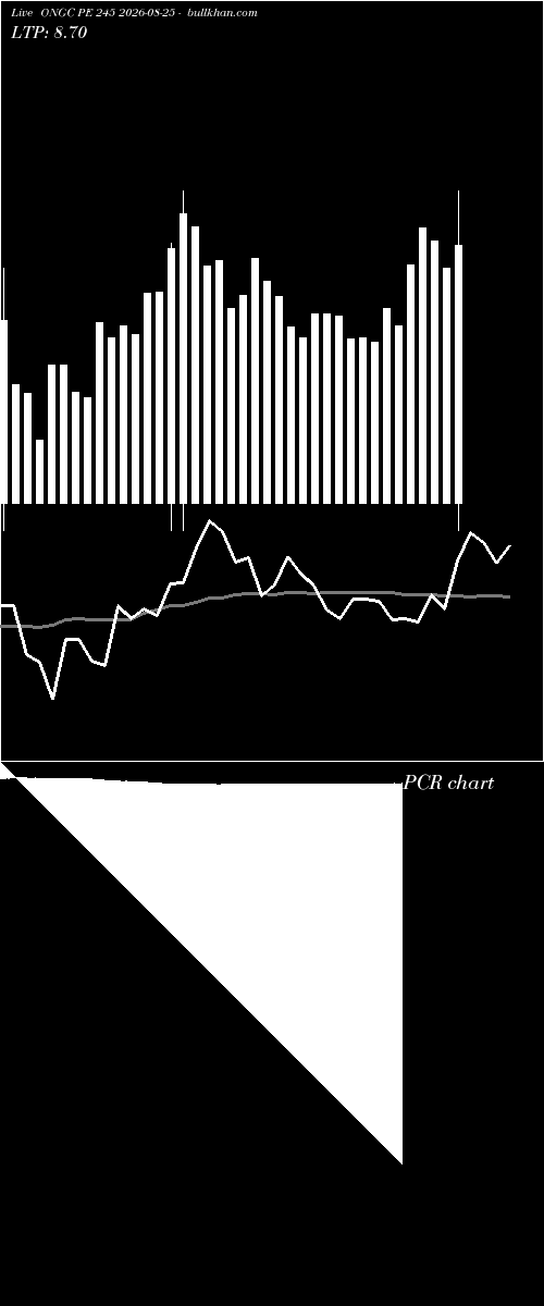  option chart ONGC PE 245 2026-08-25 