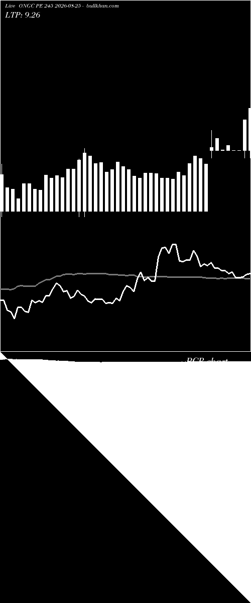  option chart ONGC PE 245 2026-08-25 