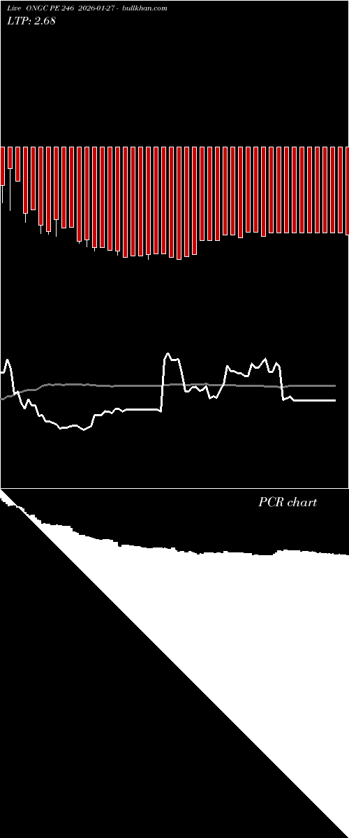  option chart ONGC PE 246 2026-01-27 