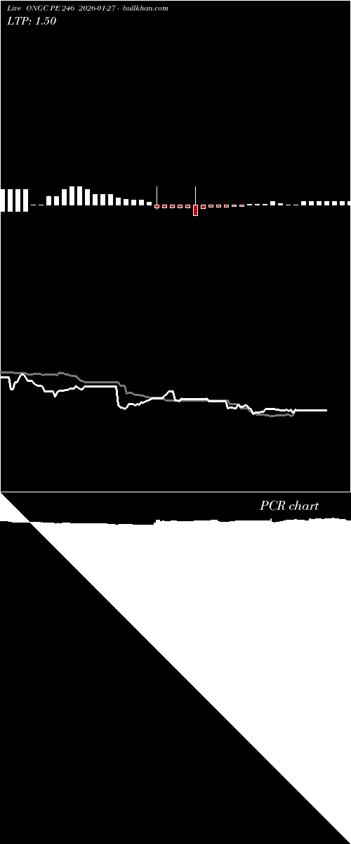  option chart ONGC PE 246 2026-01-27 