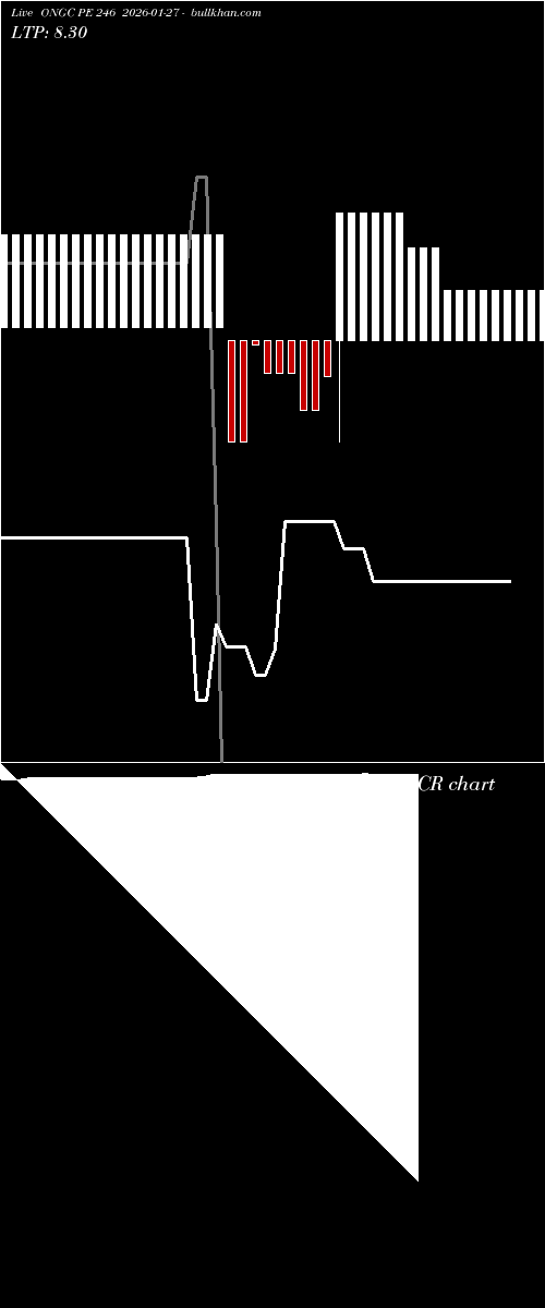  option chart ONGC PE 246 2026-01-27 