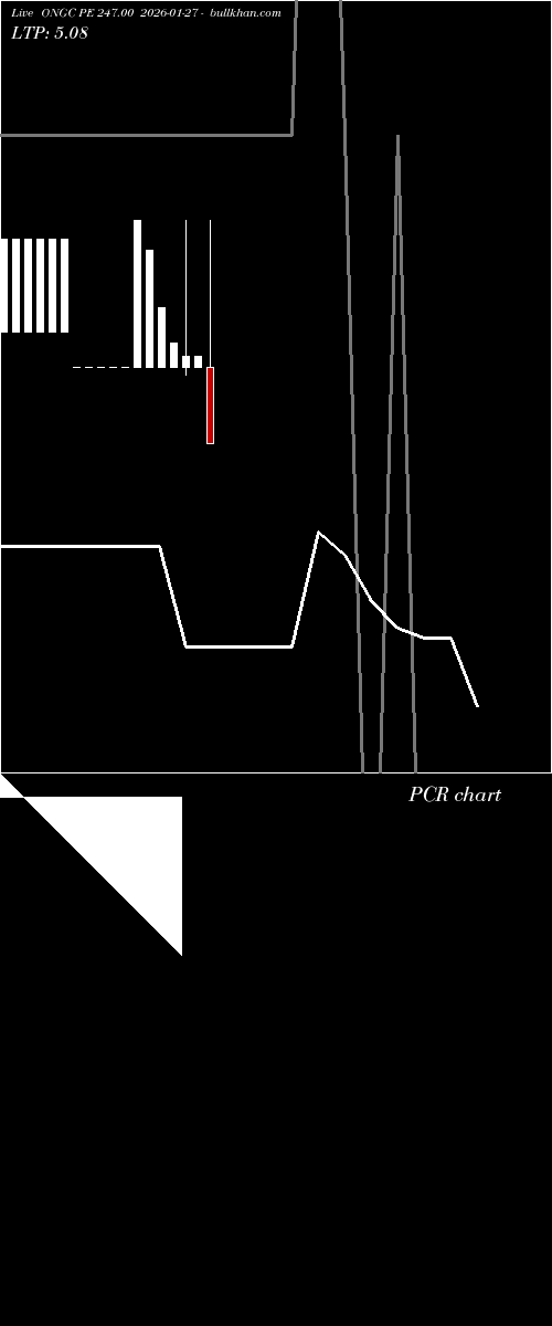  option chart ONGC PE 247.00 2026-01-27 