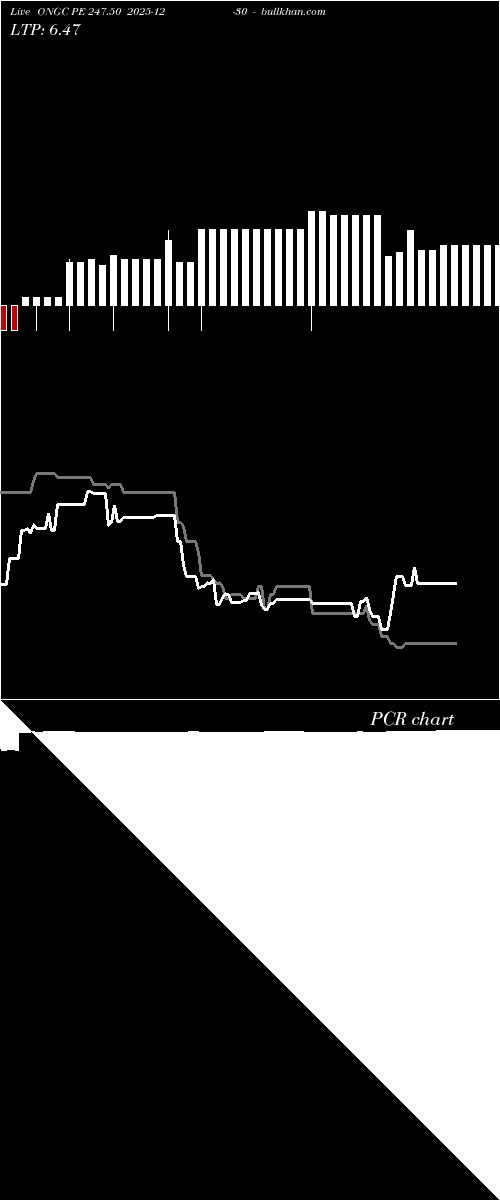 option chart ONGC PE 247.50 2025-12-30 