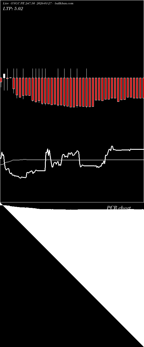  option chart ONGC PE 247.50 2026-01-27 