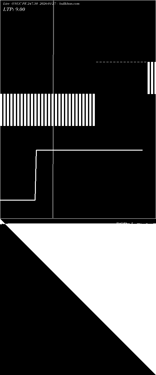  option chart ONGC PE 247.50 2026-01-27 