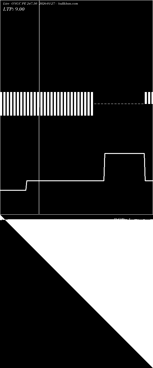  option chart ONGC PE 247.50 2026-01-27 