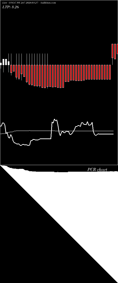  option chart ONGC PE 247 2026-01-27 