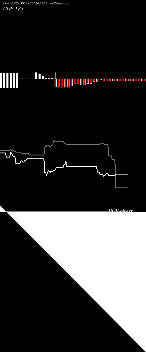  option chart ONGC PE 247 2026-01-27 