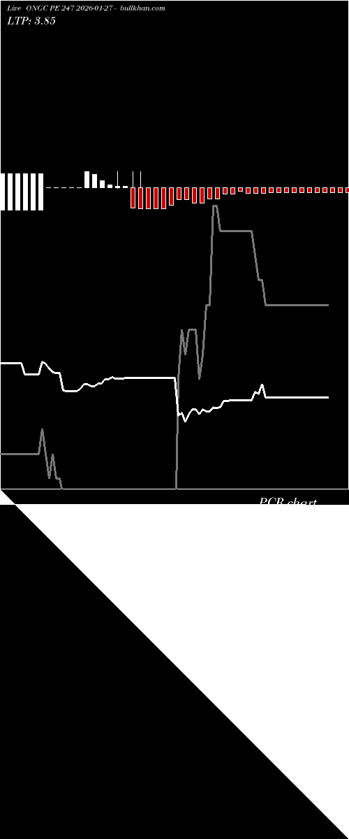 option chart ONGC PE 247 2026-01-27 