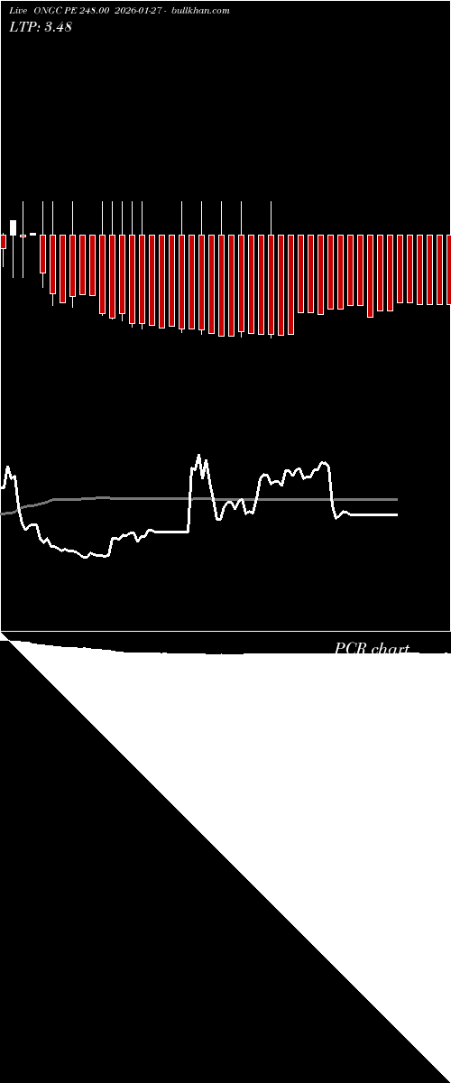  option chart ONGC PE 248.00 2026-01-27 