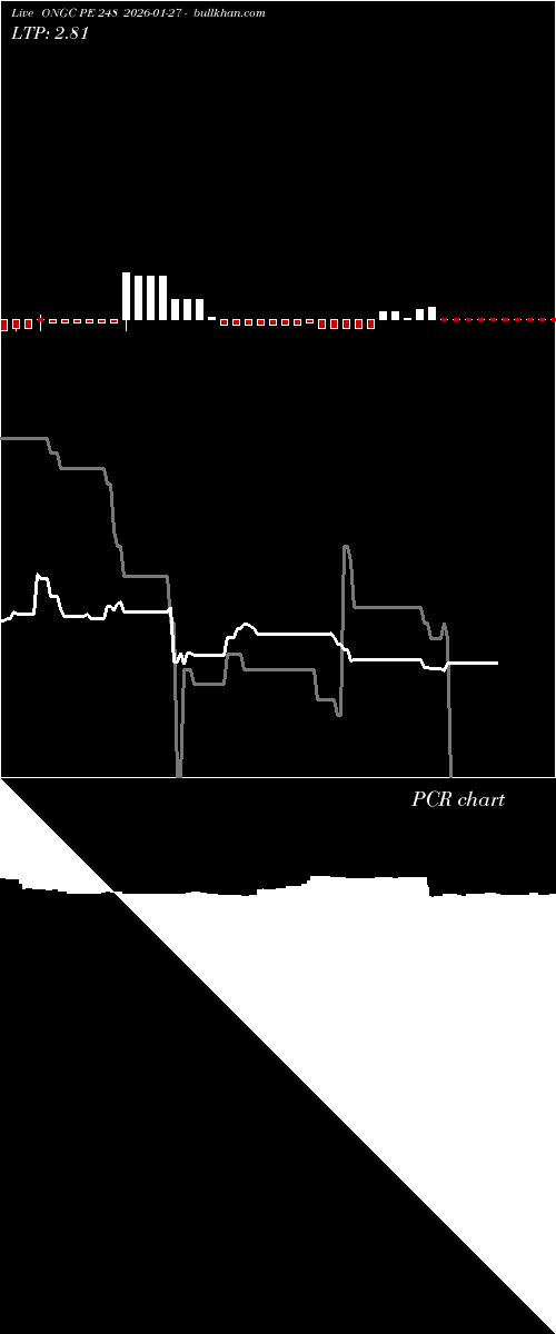  option chart ONGC PE 248 2026-01-27 