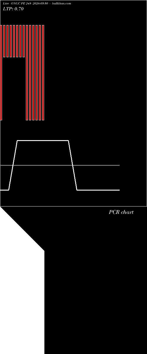  option chart ONGC PE 248 2026-03-30 