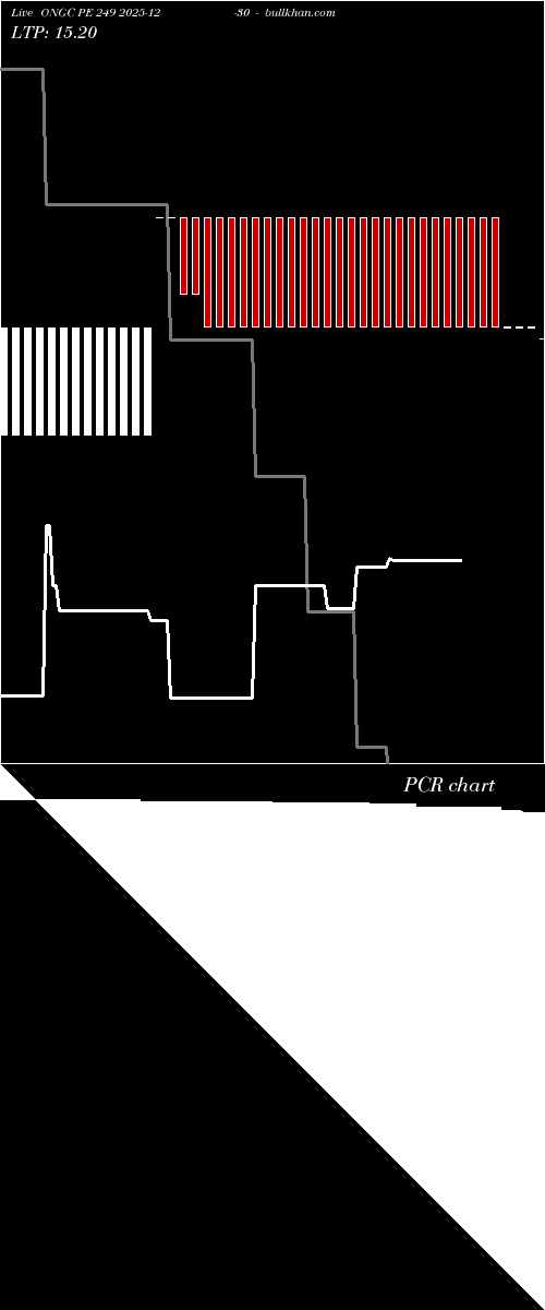  option chart ONGC PE 249 2025-12-30 