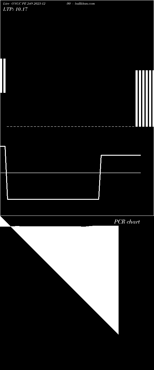  option chart ONGC PE 249 2025-12-30 