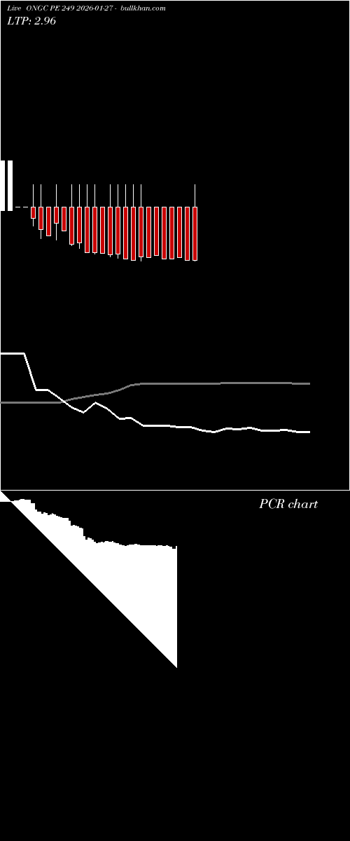  option chart ONGC PE 249 2026-01-27 