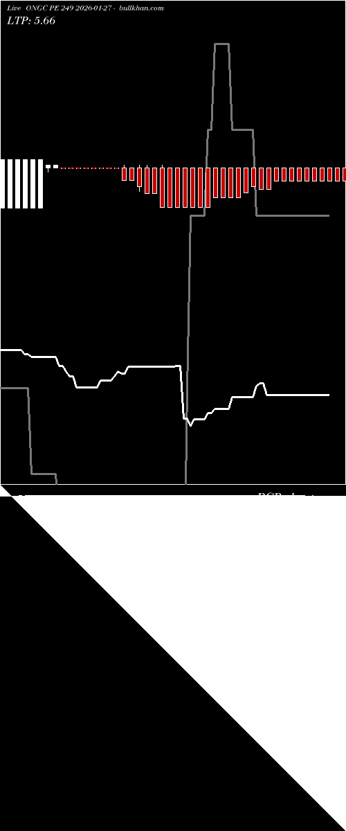  option chart ONGC PE 249 2026-01-27 