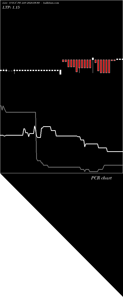  option chart ONGC PE 249 2026-03-30 