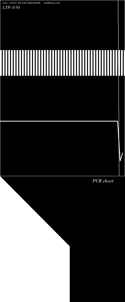  option chart ONGC PE 249 2026-03-30 