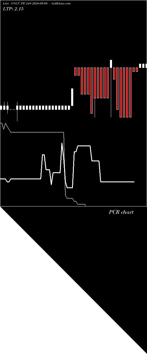  option chart ONGC PE 249 2026-03-30 