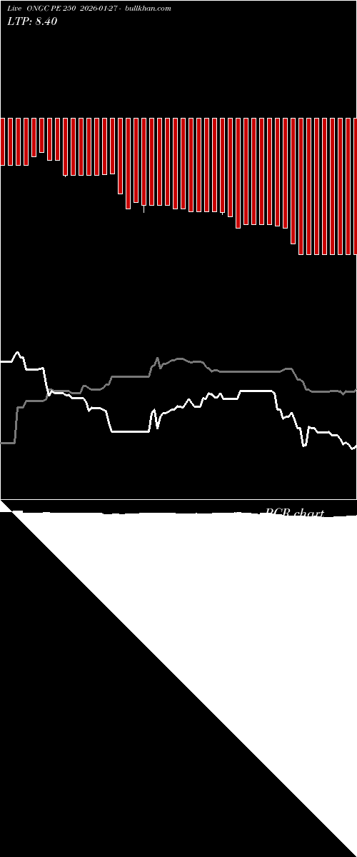  option chart ONGC PE 250 2026-01-27 