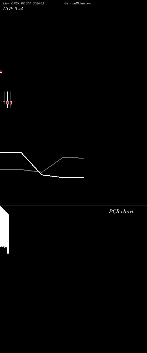  option chart ONGC PE 250 2026-02-24 