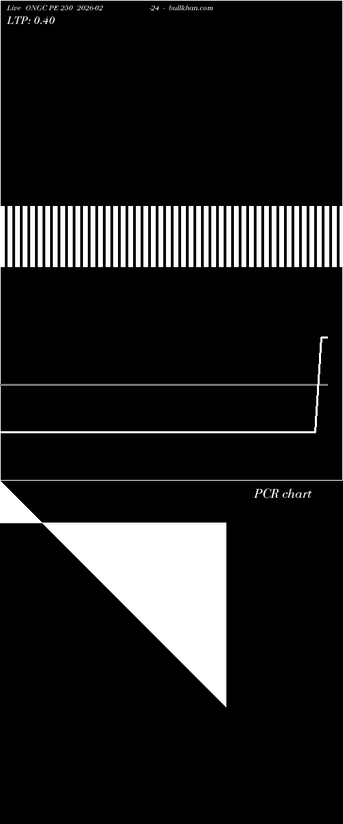  option chart ONGC PE 250 2026-02-24 