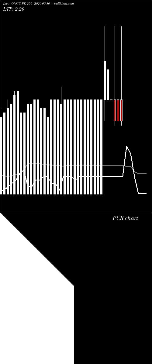  option chart ONGC PE 250 2026-03-30 