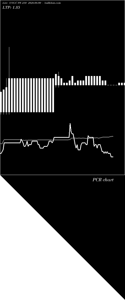  option chart ONGC PE 250 2026-06-30 