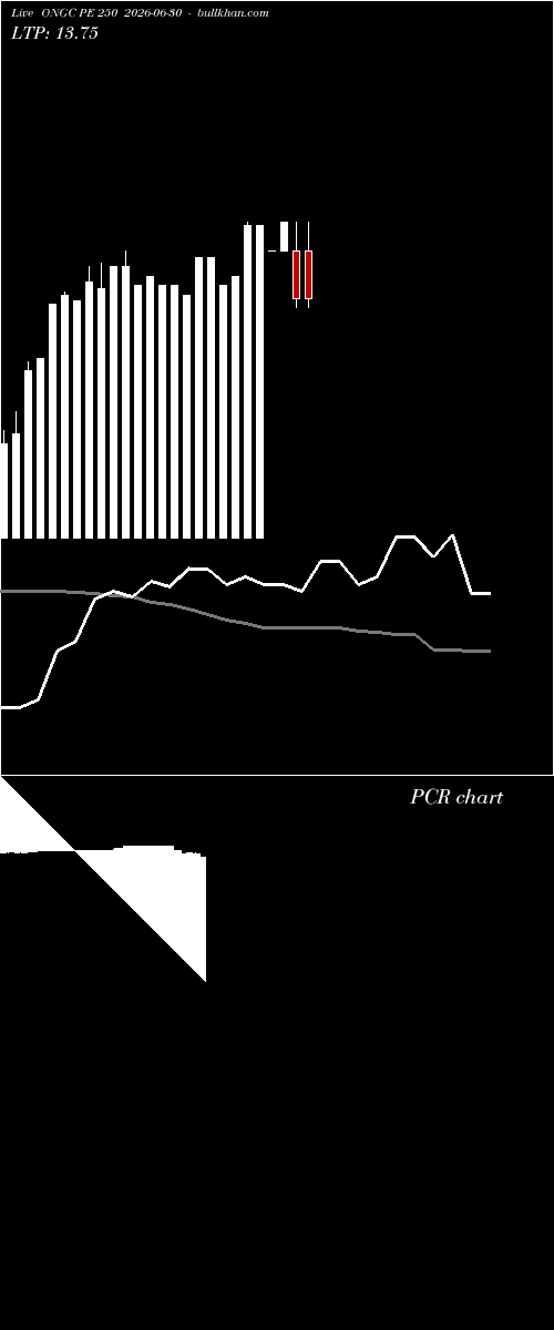  option chart ONGC PE 250 2026-06-30 