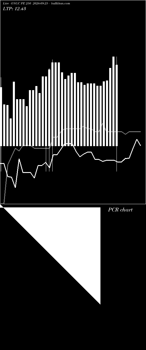  option chart ONGC PE 250 2026-08-25 