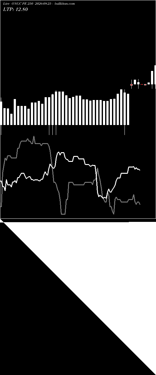  option chart ONGC PE 250 2026-08-25 