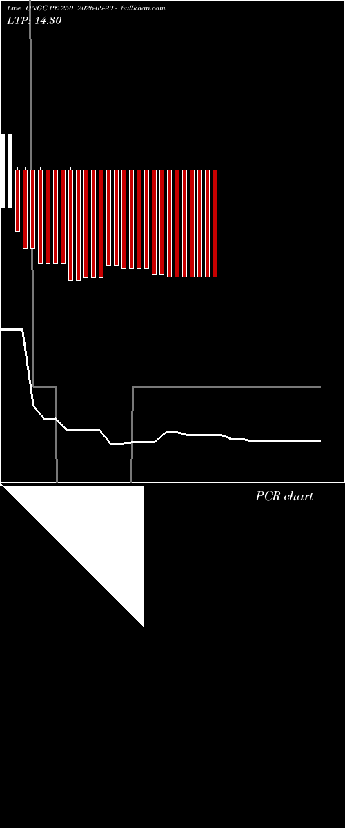  option chart ONGC PE 250 2026-09-29 