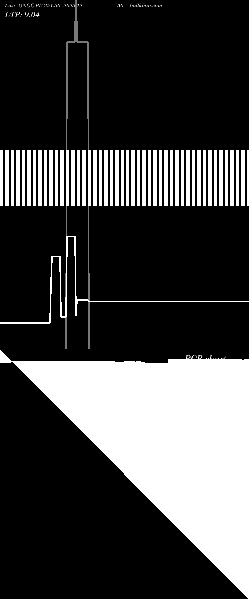  option chart ONGC PE 251.50 2025-12-30 