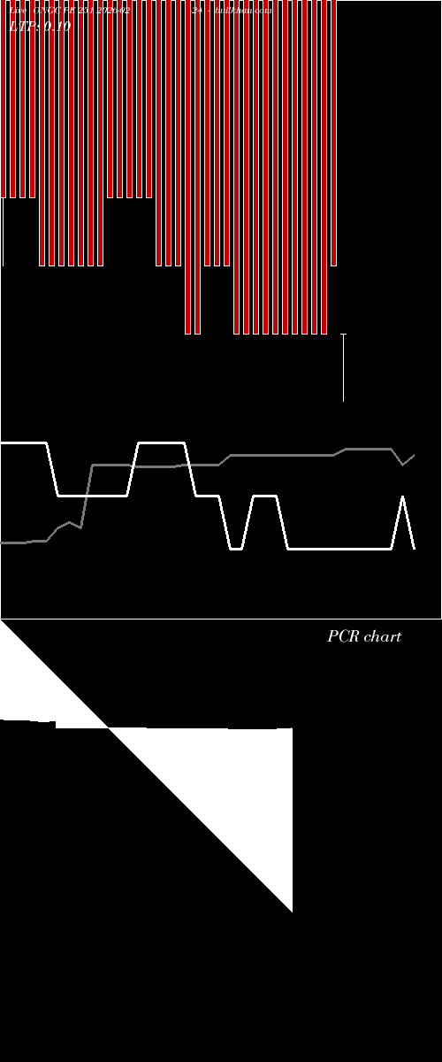  option chart ONGC PE 251 2026-02-24 