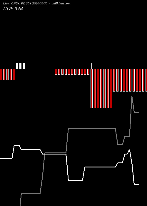  option chart ONGC PE 251 2026-03-30 