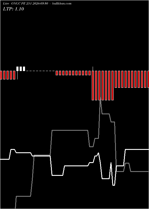  option chart ONGC PE 251 2026-03-30 