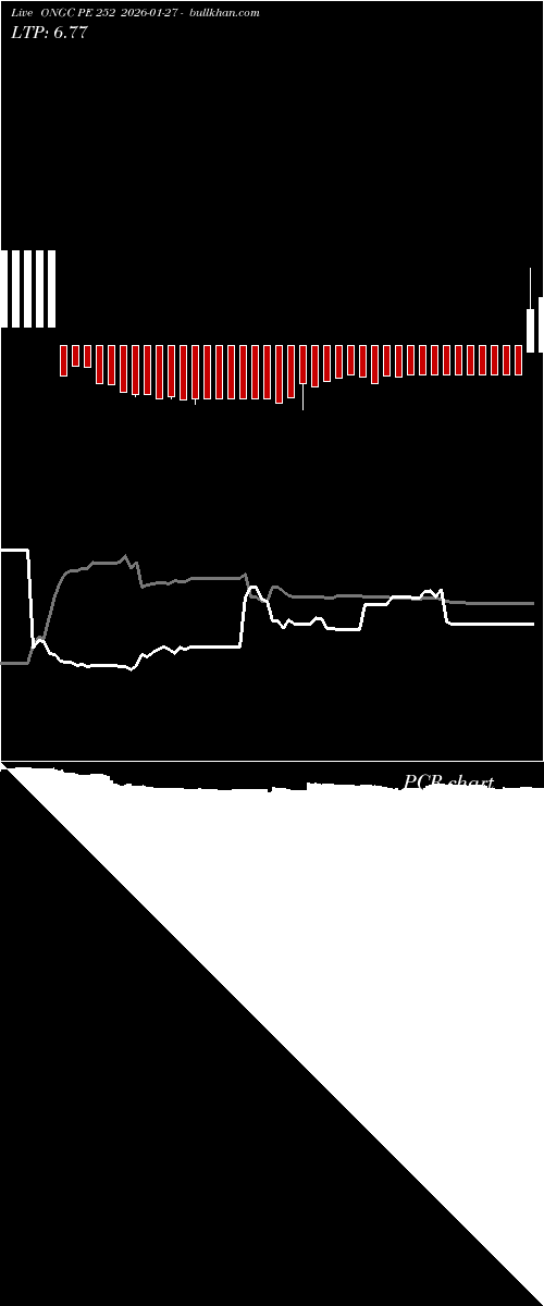  option chart ONGC PE 252 2026-01-27 