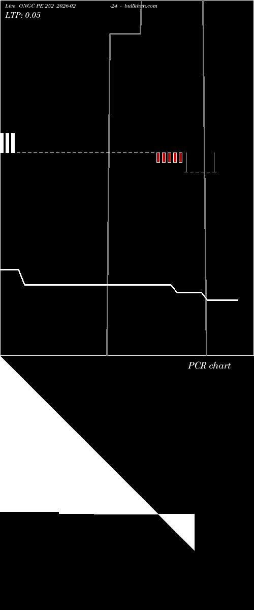  option chart ONGC PE 252 2026-02-24 